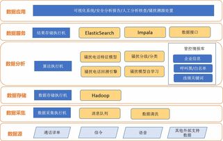 東方通 以網(wǎng)絡(luò)技術(shù)為核心，打造智慧語音管控產(chǎn)品矩陣