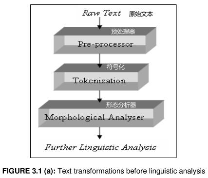軟件設(shè)計級漏洞分類模型