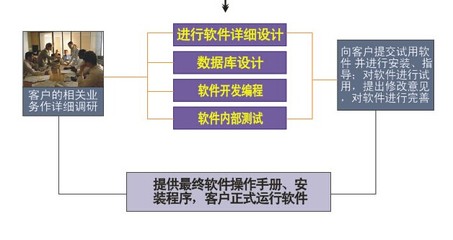 淄博藍脈 軟件行業的開路人，引領淄博數字未來